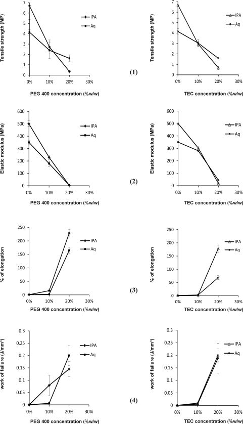 Figure 1-4