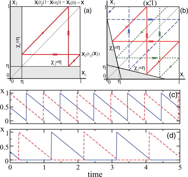 FIG. 1