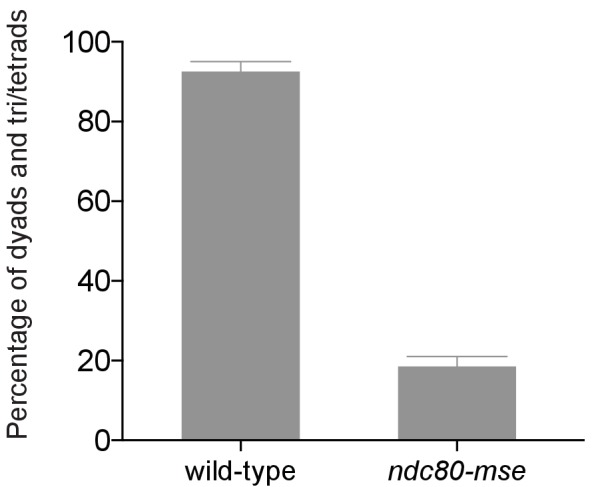 Figure 7—figure supplement 1.