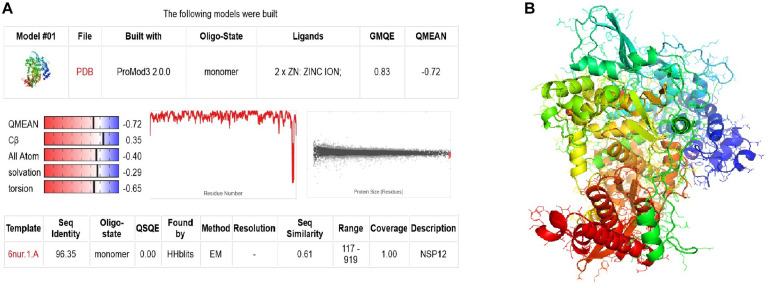 FIGURE 1