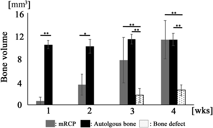 Fig. 7