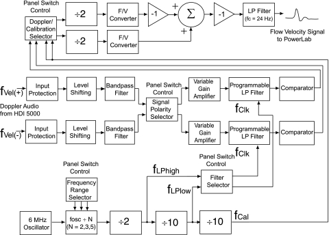 Fig. 2.