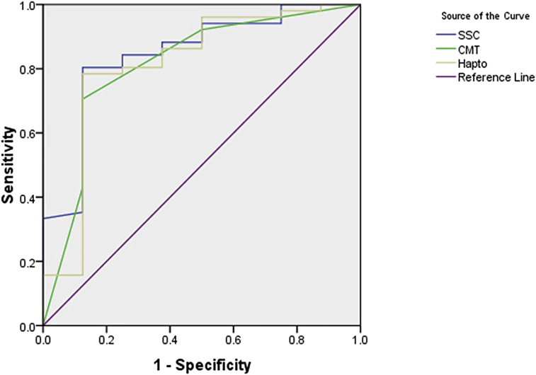 Figure 4