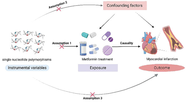 Figure 1