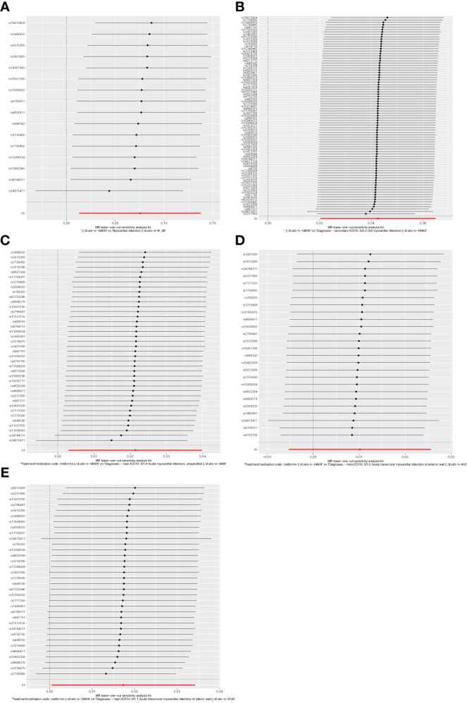 Figure 6