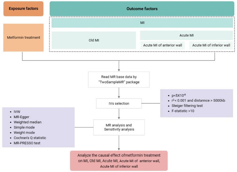 Figure 2