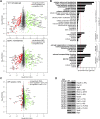 Figure 4—figure supplement 1.