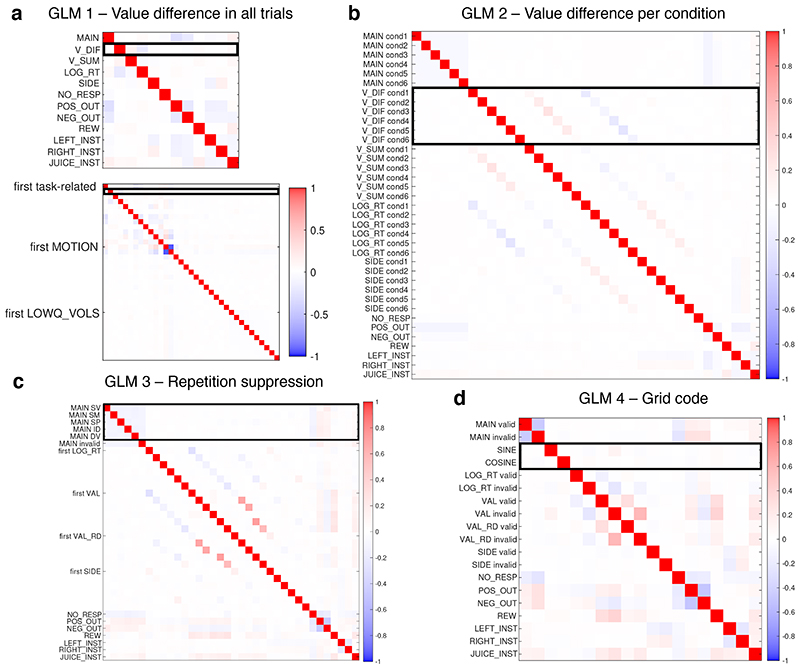 Extended Data Fig. 3