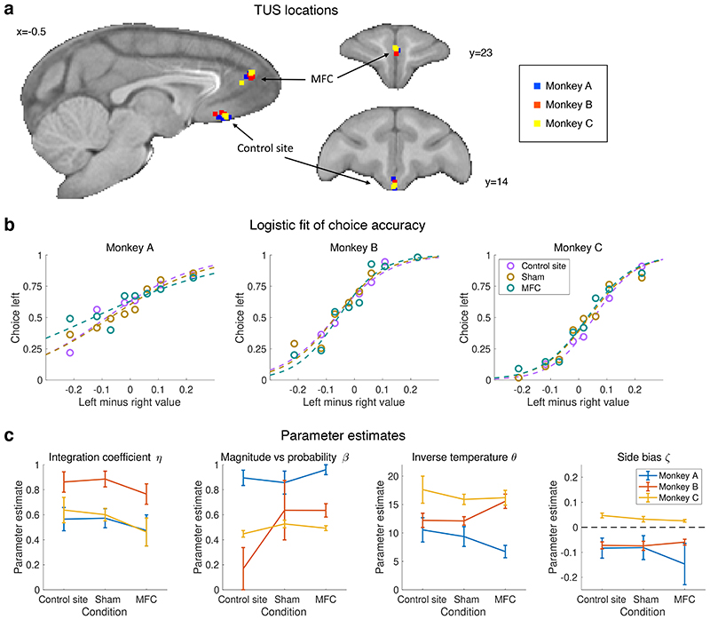 Extended Data Fig. 5