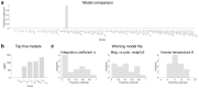 Extended Data Fig. 7