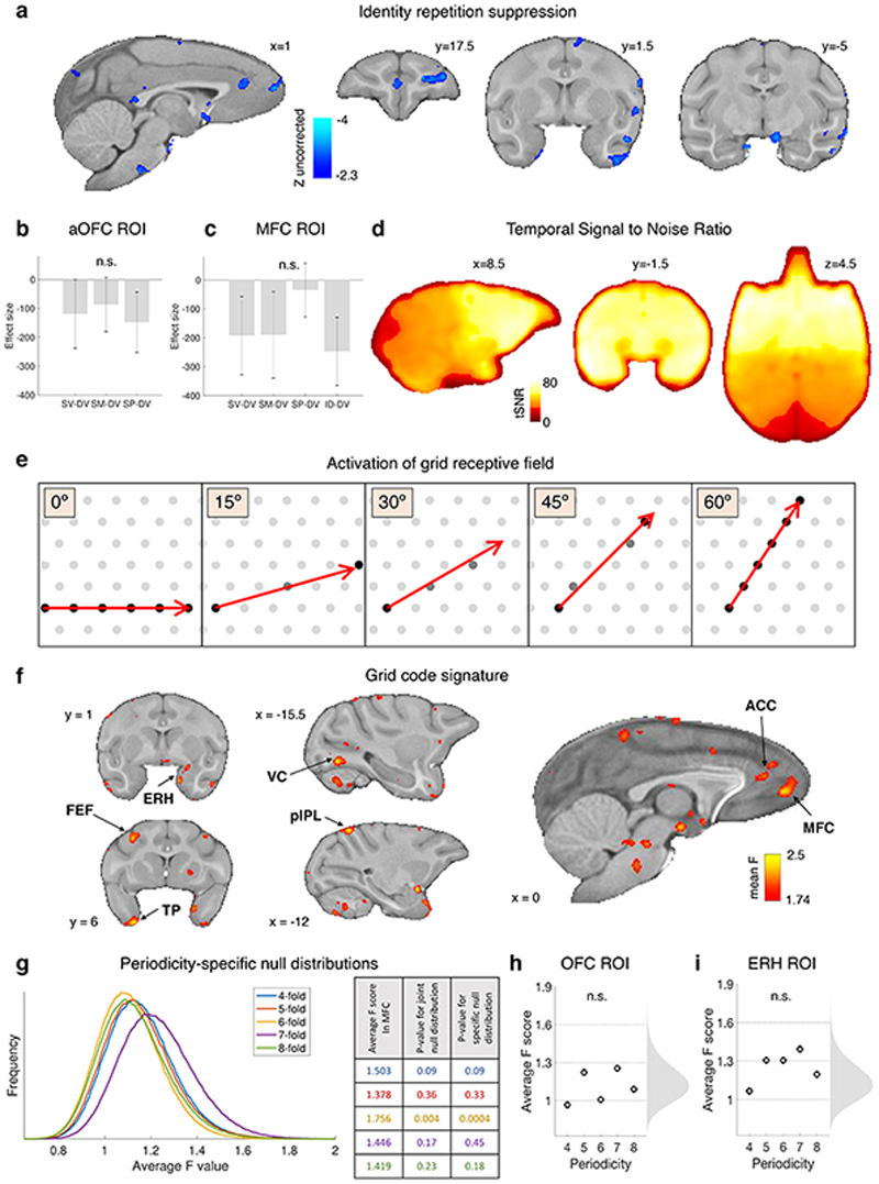 Extended Data Fig. 4