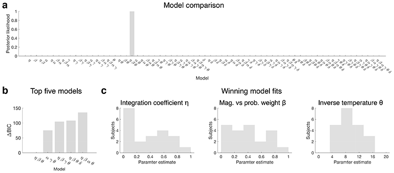 Extended Data Fig. 7