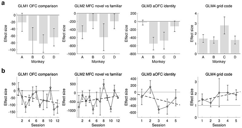 Extended Data Fig. 8