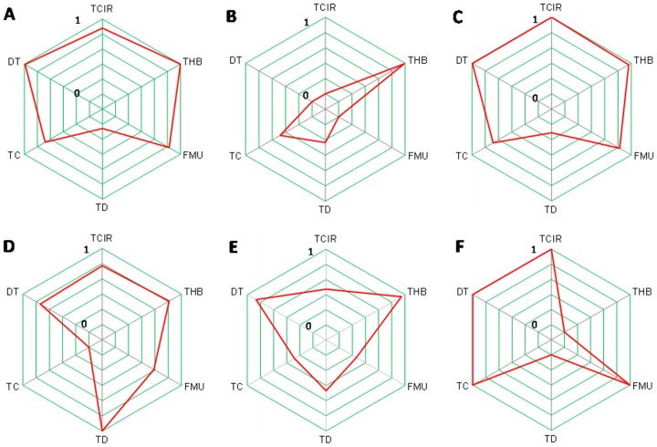 Figure 14