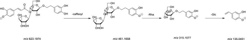 Scheme 3