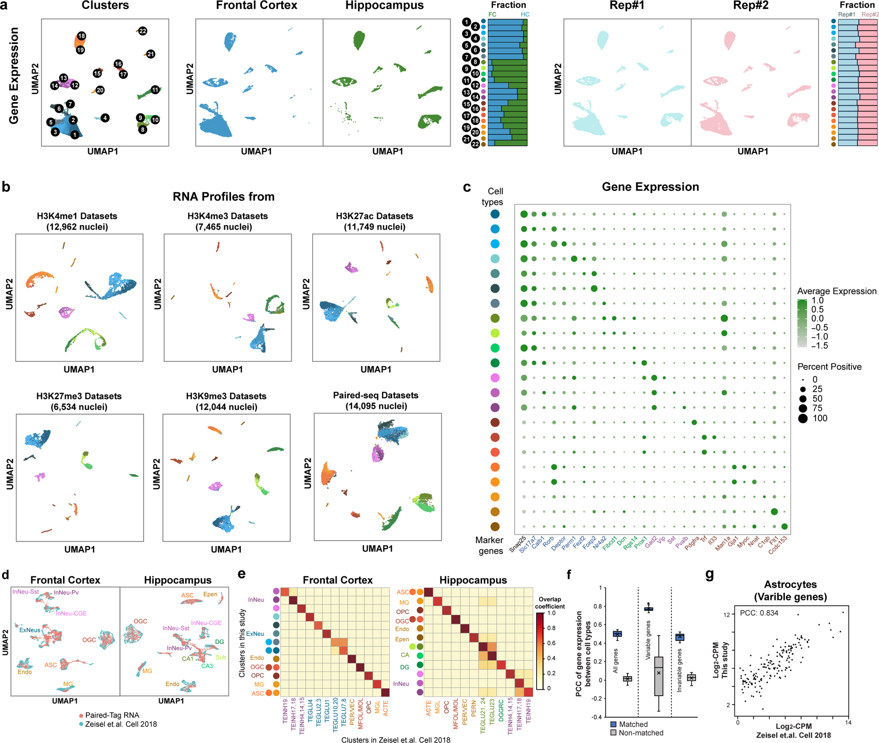 Extended Data Fig. 3