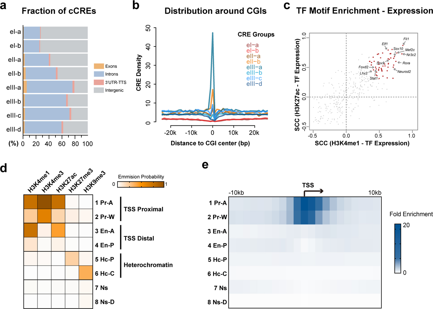 Extended Data Fig. 6