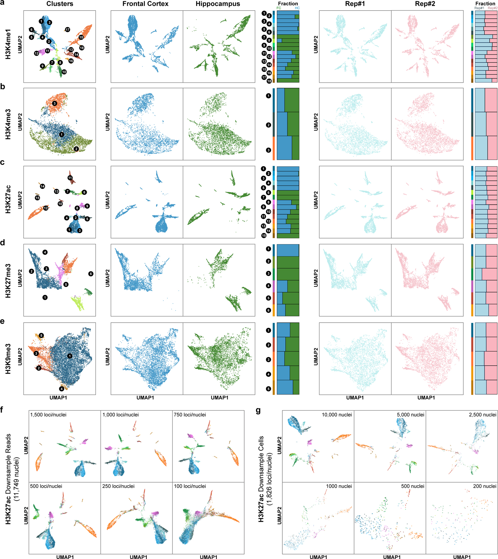 Extended Data Fig. 4