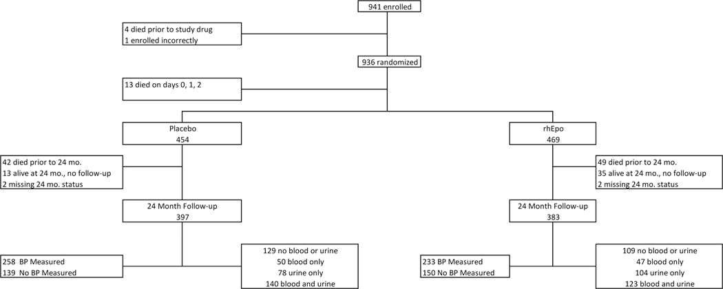 Figure 1 (online only):