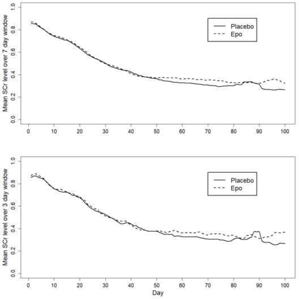 Figure 2a and 2b: