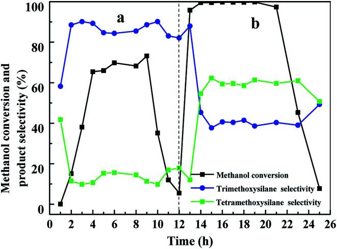 Fig. 8