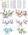 Fig 3