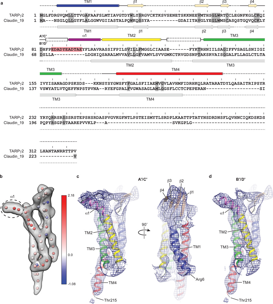 Extended Data Figure 4