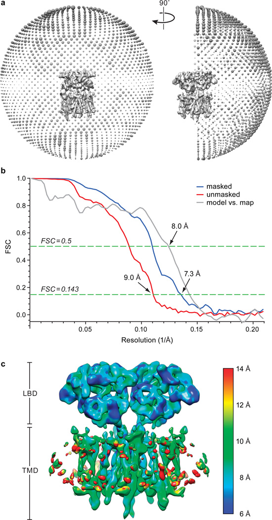 Extended Data Figure 3