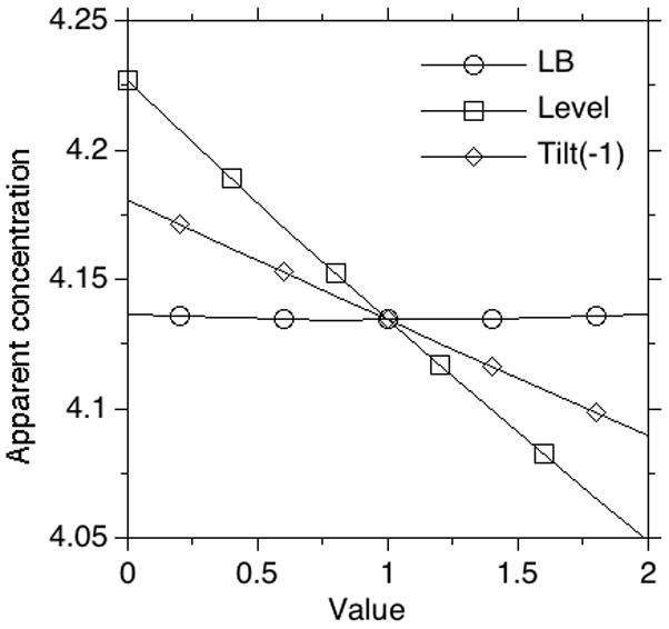 Fig. 5