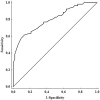 Fig 2