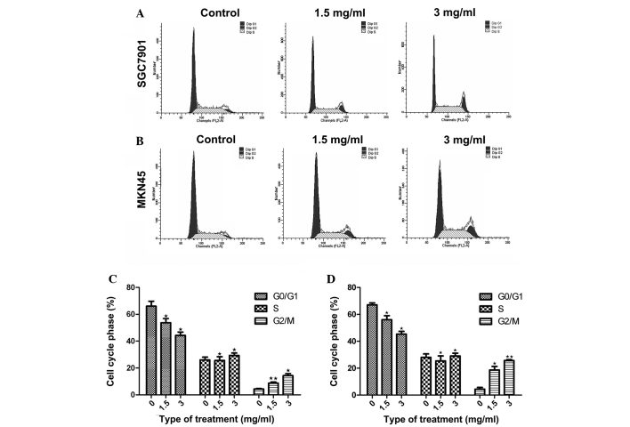 Figure 3.