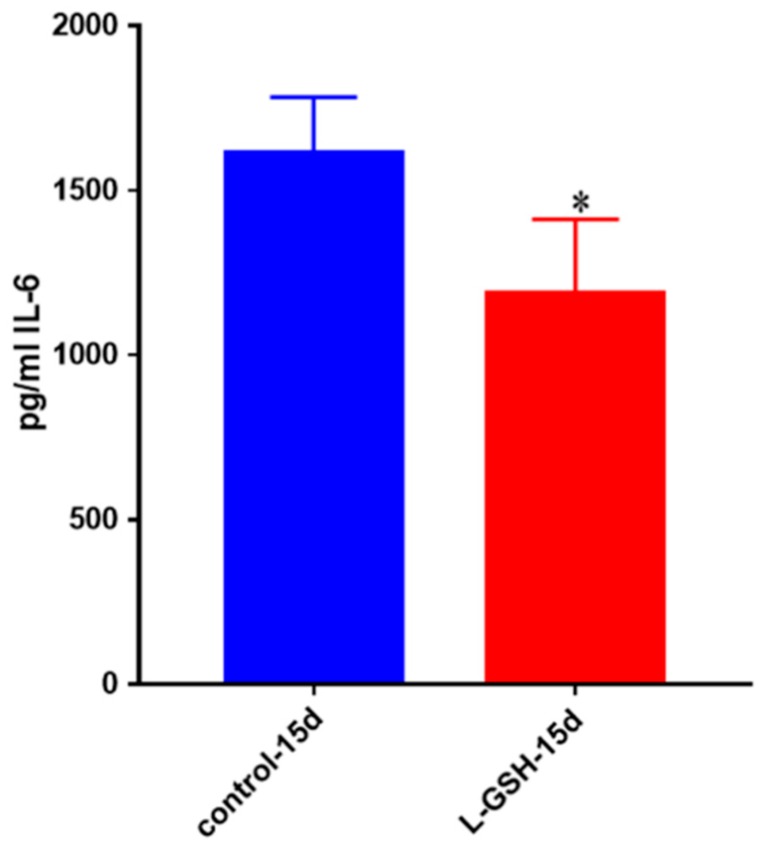 Figure 24