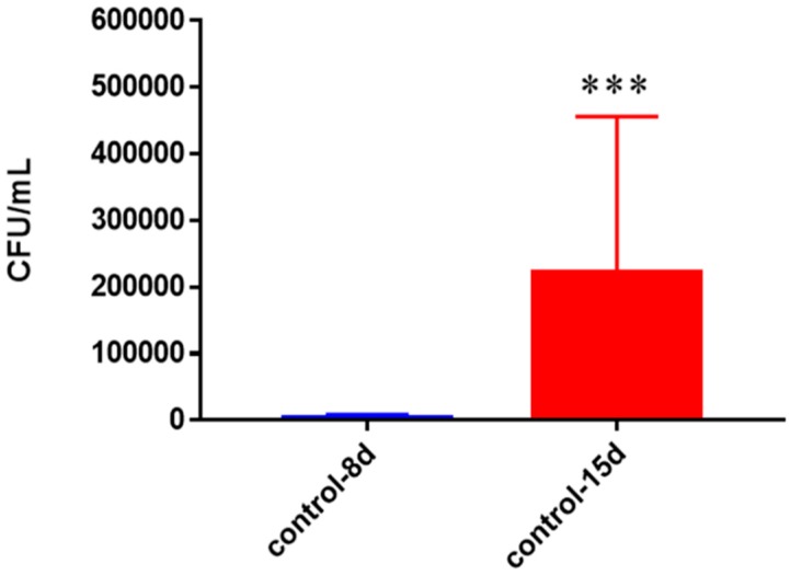 Figure 16