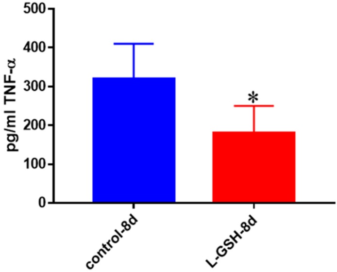 Figure 23