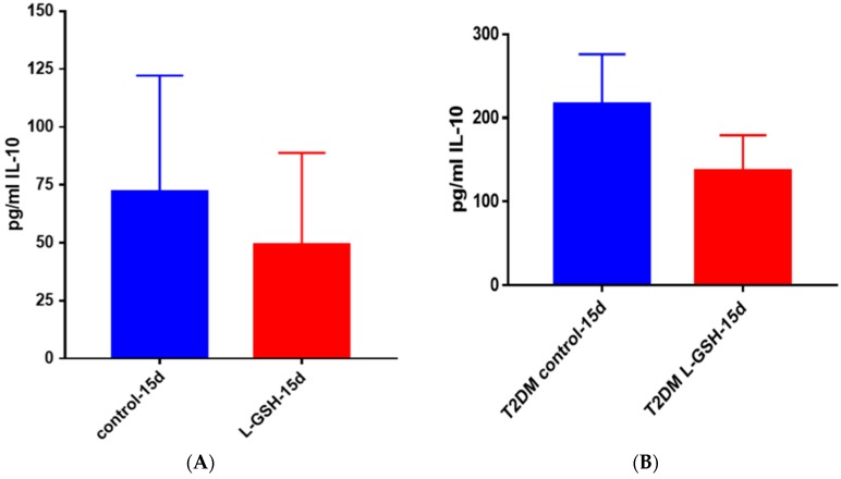 Figure 25