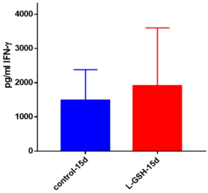 Figure 21