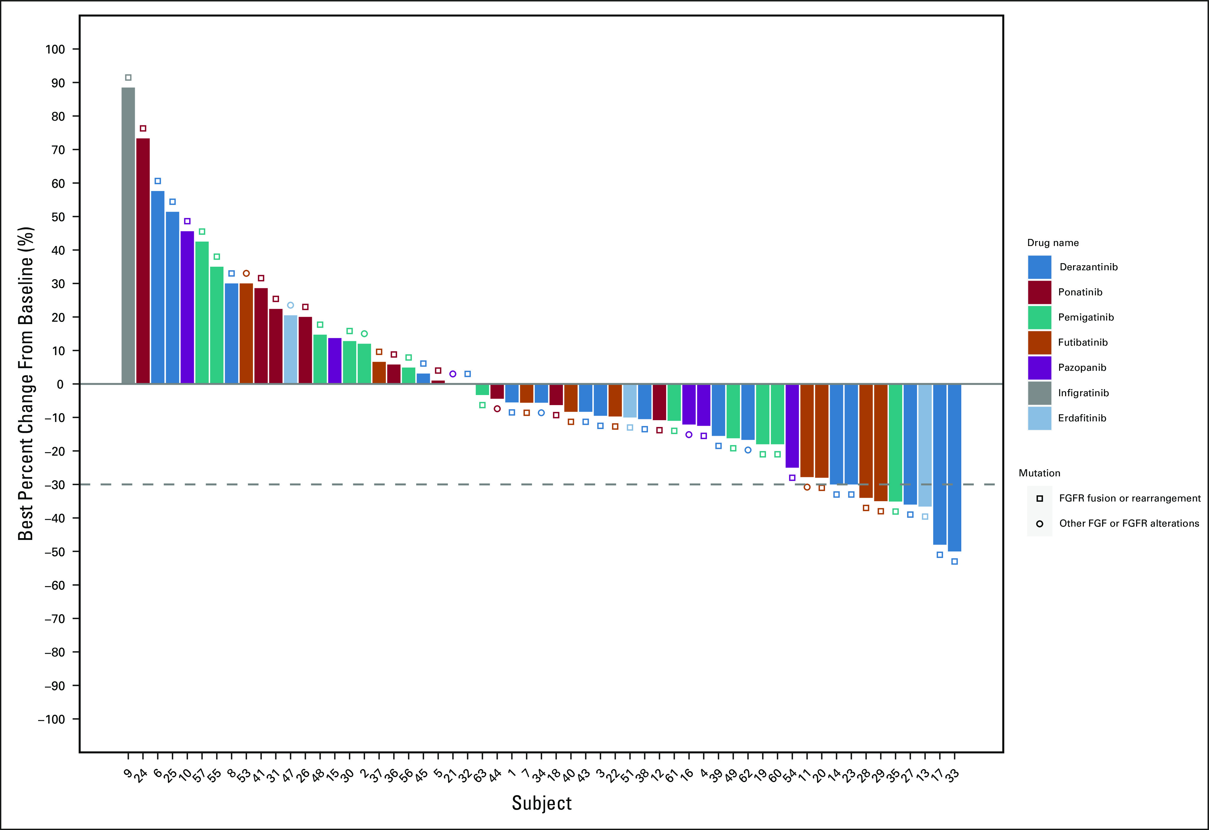 FIG 3.