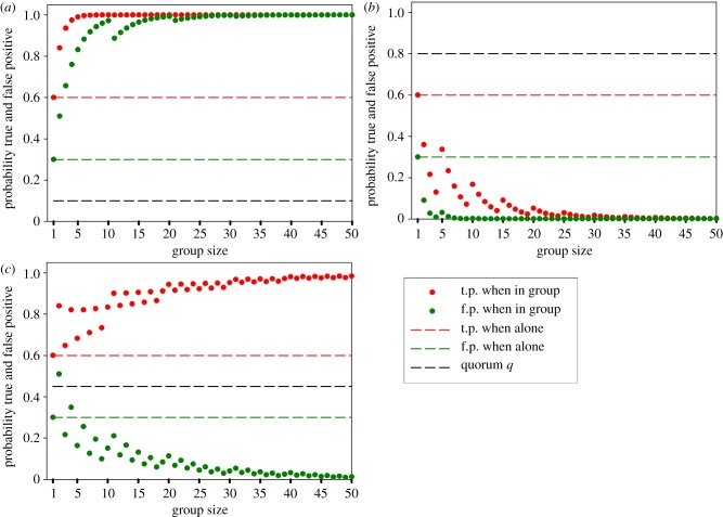 Figure 2.