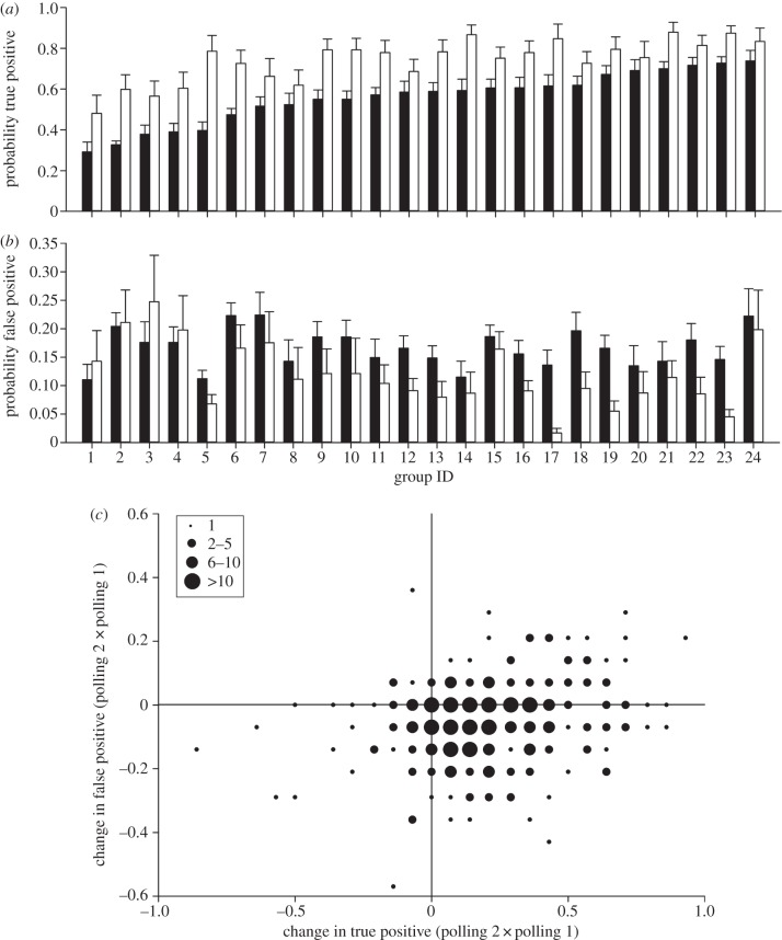 Figure 3.