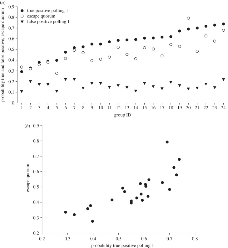 Figure 4.