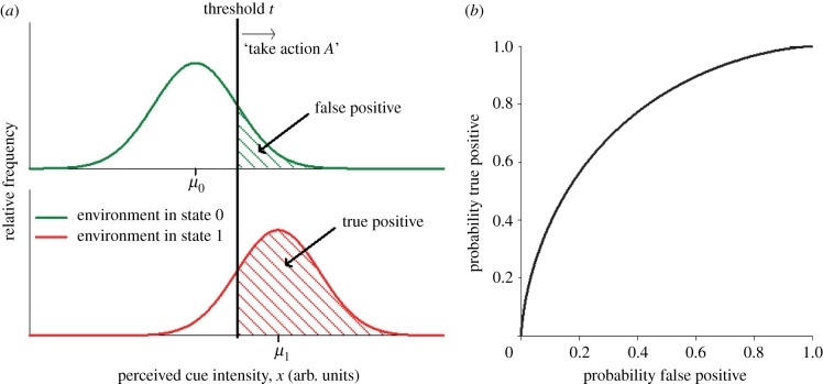 Figure 1.