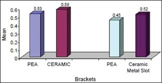 Graph 3