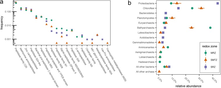 FIG 6