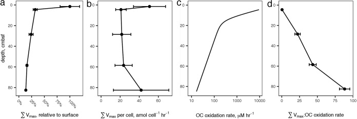 FIG 5