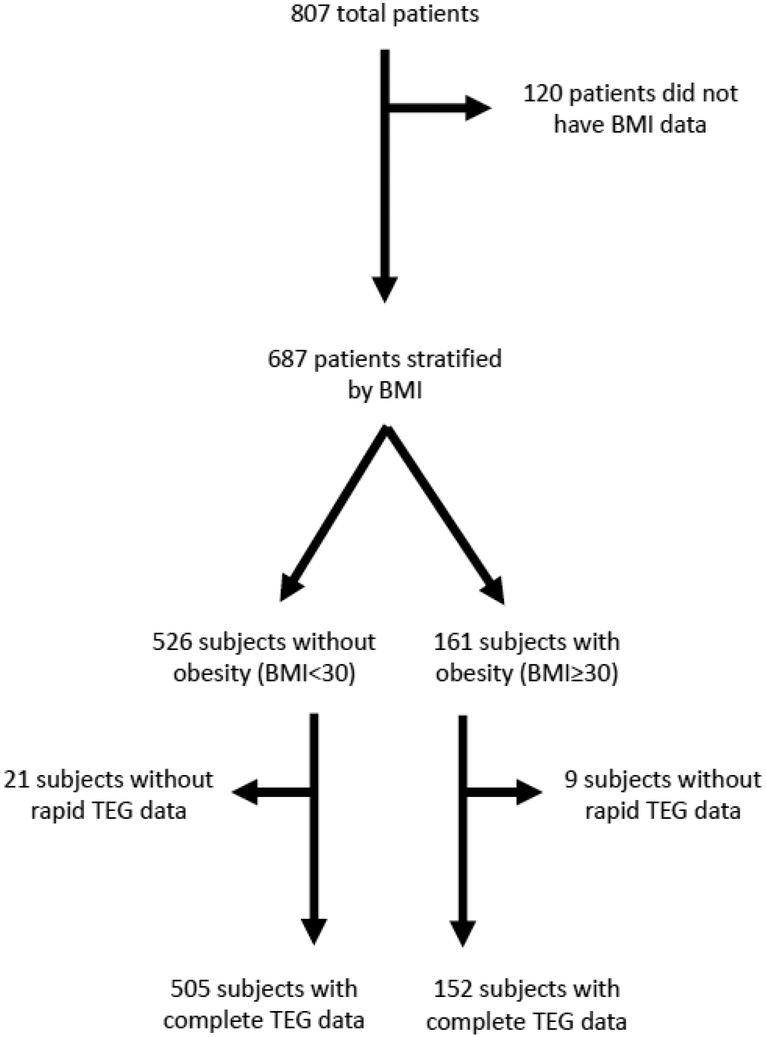 Figure 1: