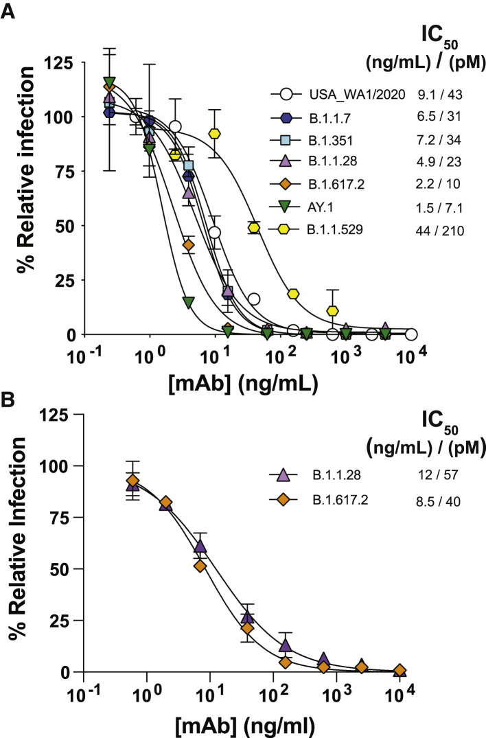 Figure 6