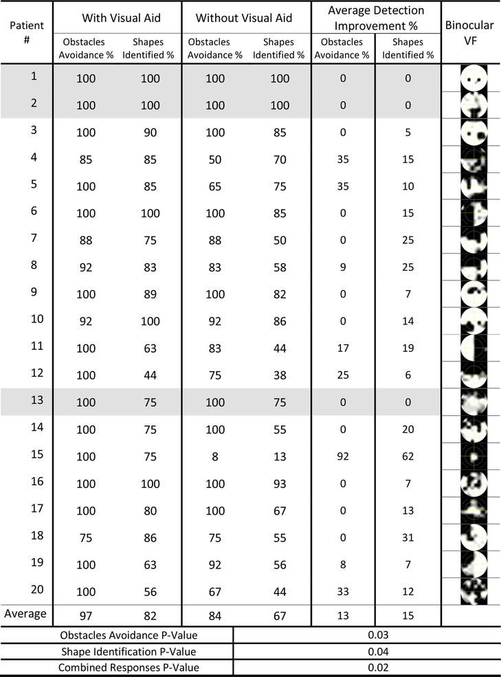 Figure 6: