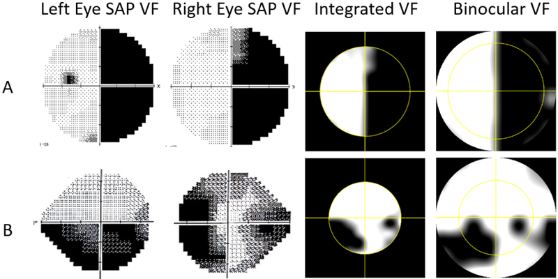 Figure 4: