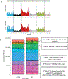 Extended Data Fig. 4|