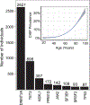 Fig. 1|
